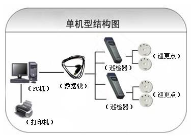 德州德城区巡更系统六号