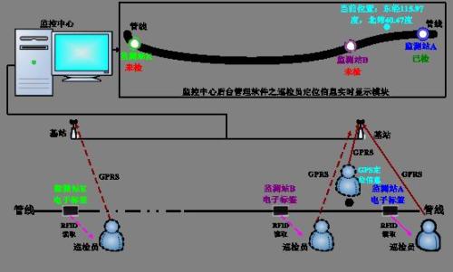 德州德城区巡更系统八号