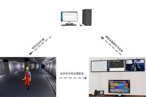 德州德城区人员定位系统三号