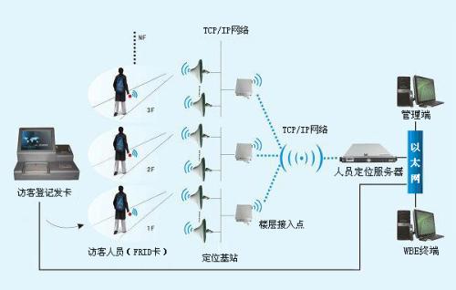 德州德城区人员定位系统一号