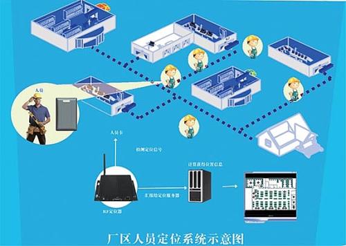 德州德城区人员定位系统四号