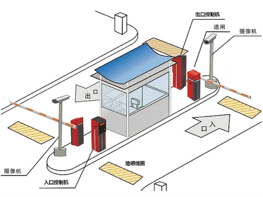 德州德城区标准双通道刷卡停车系统安装示意